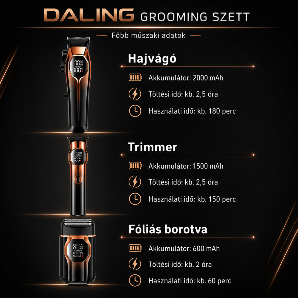 Daling DL-9308 3 az 1-ben grooming szett digitális kijelzővel – hajvágó, trimmer és borotva készlet (BBD) 4